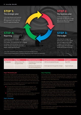 Business Edge - Winter 201510
Key focus area Objective Critical success factors Key performance indicators Completion
Production Ability to finish 70%
own grown lambs
•	 Development of more high
quality forages
•	 300 ha to be planted this year May 2016
•	 Selection of ram genetics in
line with finishing policies
•	 Board approval of any genetic changes August each year
Step 2: The business plan
In this step, management are responsible for taking the strategic plan
and turning it into a detailed operational business plan. For each critical
success factor (CSF), they set out how they will achieve it, by when, and
how success will be measured. The extract below shows how one of the
CSFs from the above example might be broken down in the business plan:
This process is key to bridging the communication gap that often exists
between different levels of the organisation:
▶▶ It ensures that the board and management are aligned, with
an agreed view of what needs to be achieved and how. (Giving
managers the responsibility for creating the business plan also
helps ensure they are committed to achieving it).
▶▶ Management can also use this with staff to ensure they understand
how their day to day role contributes to the overall goals of
the business.
Step 3: The Budget
Only when the strategic and business plans have been agreed does the
budget process begin. The goal is to ensure there is enough money and
resources to achieve all the parts of the plan. If there isn’t, management
must negotiate with the Board to obtain more funding, reprioritise, or
delay some aspects of the plan until more funds are available. The key
point is that the budget is an outcome of the business strategy, rather
than driving it.
Step 4: Reporting
A common issue with strategic and business plans is that they are created
once, amidst much fanfare, and subsequently left to languish in a drawer
while the business carries on as normal. The key to keeping the plan alive
is a regular, simple reporting process.
Managers should report directly to the Board on the key metrics identified
in the business plan. This reporting should be a feature of every board
meeting (we have found that a simple red-orange –green traffic light
report on progress towards the 4-6 Key Focus Areas works well, as it’s
easy to create and interpret).
The process of regularly reporting and discussing issues keeps the
strategic plan alive in people’s minds, and enables changes to be made
in response to changes in the business and the external environment.
It also helps keep everyone in the organisation focused on what’s really
important, rather than getting lost in the minutiae of business as usual.
As many boards in many industries will attest, delivering on their vision
isn’t easy. It takes discipline, accountability, and focus. But by following a
structured approach Maori businesses can greatly increase their chances
of bridging the gap between vision and reality – and achieving the true
potential of the Maori economy.
For more information, contact Kylee Potae, Head of Maori Business at BDO
Gisborne: kylee.potae@bdo.co.nz
STEP 1:
The strategic plan
In this step Directors and Governors
agree on the vision and mission of
the organisation, and a high-level
view of its goals and objectives.
STEP 2:
The business plan
In this step, management are
responsible for taking the strategic
plan and turning it into a detailed
operational business plan.
STEP 3:
The budget
Only when the strategic and
business plans have been agreed
does the budget process begin.
The goal is to ensure there is
enough money and resources to
achieve all the parts of the plan.
STEP 4:
Reporting
A common issue with strategic and business
plans is that they are created once, amidst
much fanfare, and subsequently left to languish
in a drawer while the business carries on as
normal. The key to keeping the plan alive is a
regular, simple reporting process.
1
Source: BERL: The Asset Base, Income, Expenditure and GDP of the 2010 Maori Economy
2
Source: Ministry for Primary Industries: Growing the productive base of Maori Freehold Land, February 2013
 