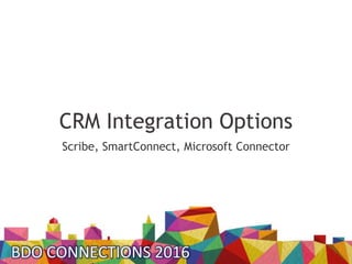 CRM Integration Options
Scribe, SmartConnect, Microsoft Connector
 