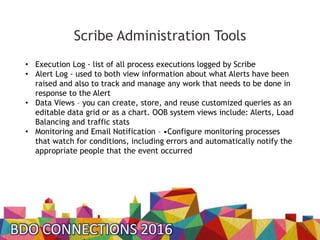 CRM Integration Options–Scribe, SmartConnect, Microsoft Connector. What ...