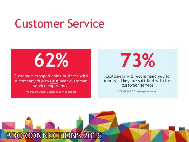 what mean customer service