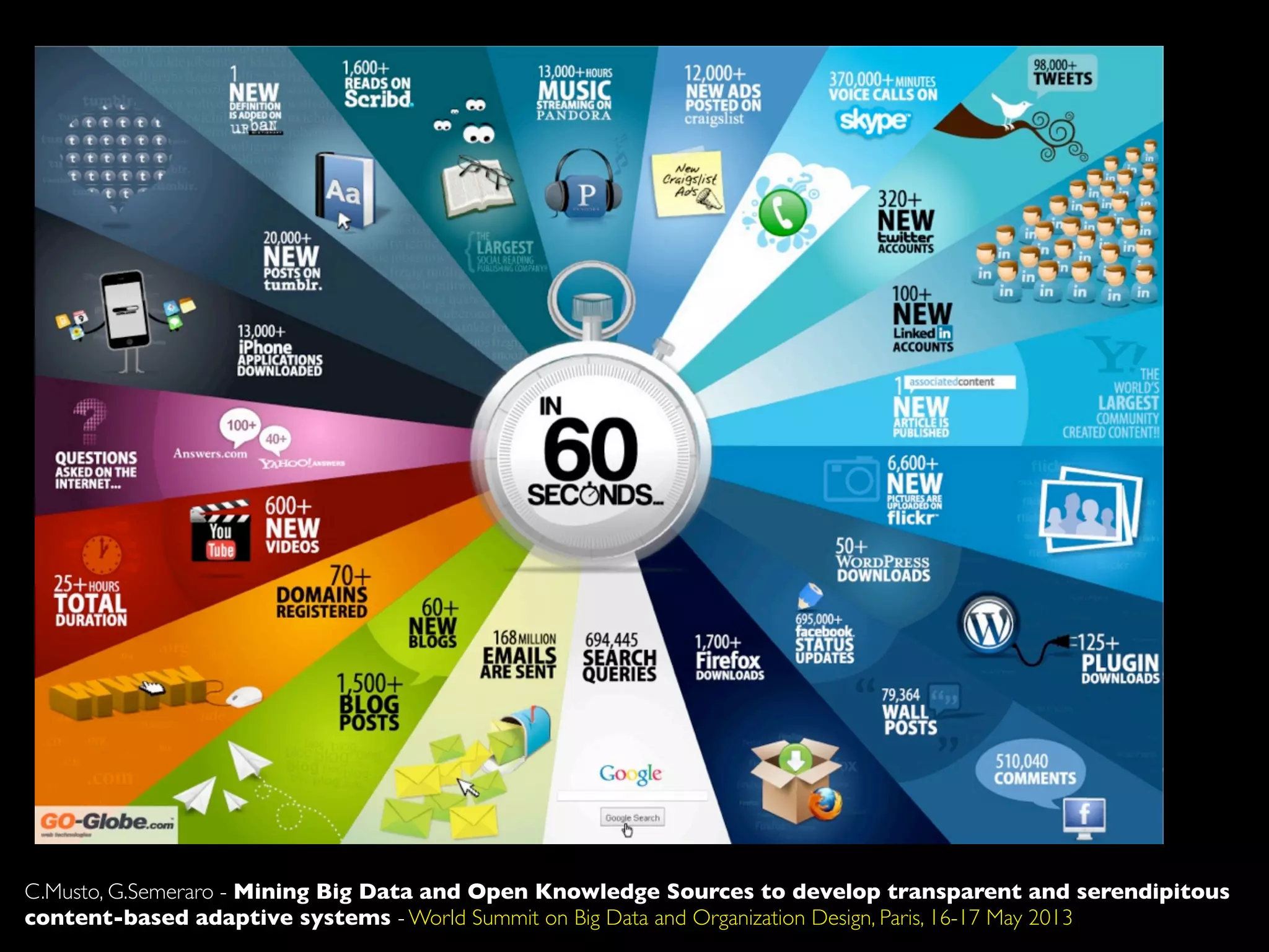 C.Musto, G.Semeraro - Mining Big Data and Open Knowledge Sources to develop transparent and serendipitous
content-based adaptive systems - World Summit on Big Data and Organization Design, Paris, 16-17 May 2013
 