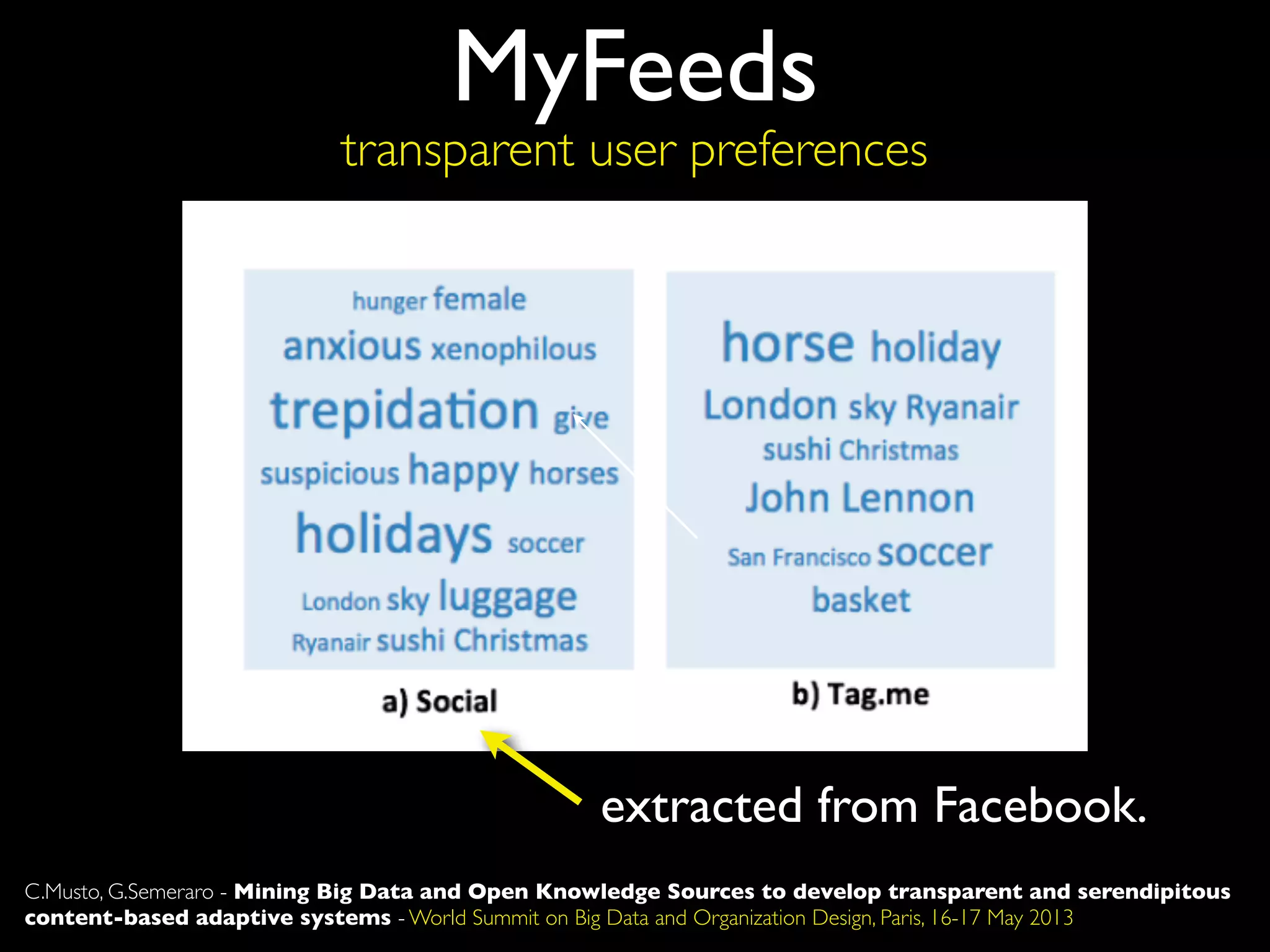 MyFeeds
transparent user preferences
C.Musto, G.Semeraro - Mining Big Data and Open Knowledge Sources to develop transparent and serendipitous
content-based adaptive systems - World Summit on Big Data and Organization Design, Paris, 16-17 May 2013
extracted from Facebook.
 