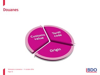 Séminaire e-commerce – 11 octobre 2016
Page 32
Douanes
 