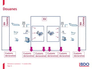 Séminaire e-commerce – 11 octobre 2016
Page 33
EU
Customs
declaration
3th
Country
3th
Country
Customs
declaration
Customs
declaration
Customs
declaration
Customs
declaration
Customs
declaration
Douanes
 