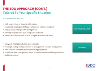 BDO General Audit of Financial Statements | PDF