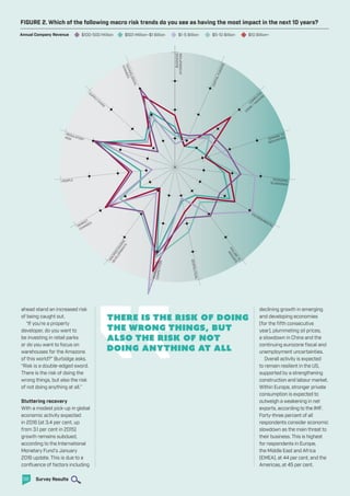 Bdo Risk Matrix BDO Global Risk Landscape | PDF