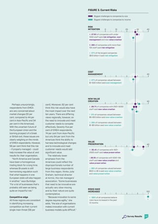 Bdo Risk Matrix BDO Global Risk Landscape | PDF
