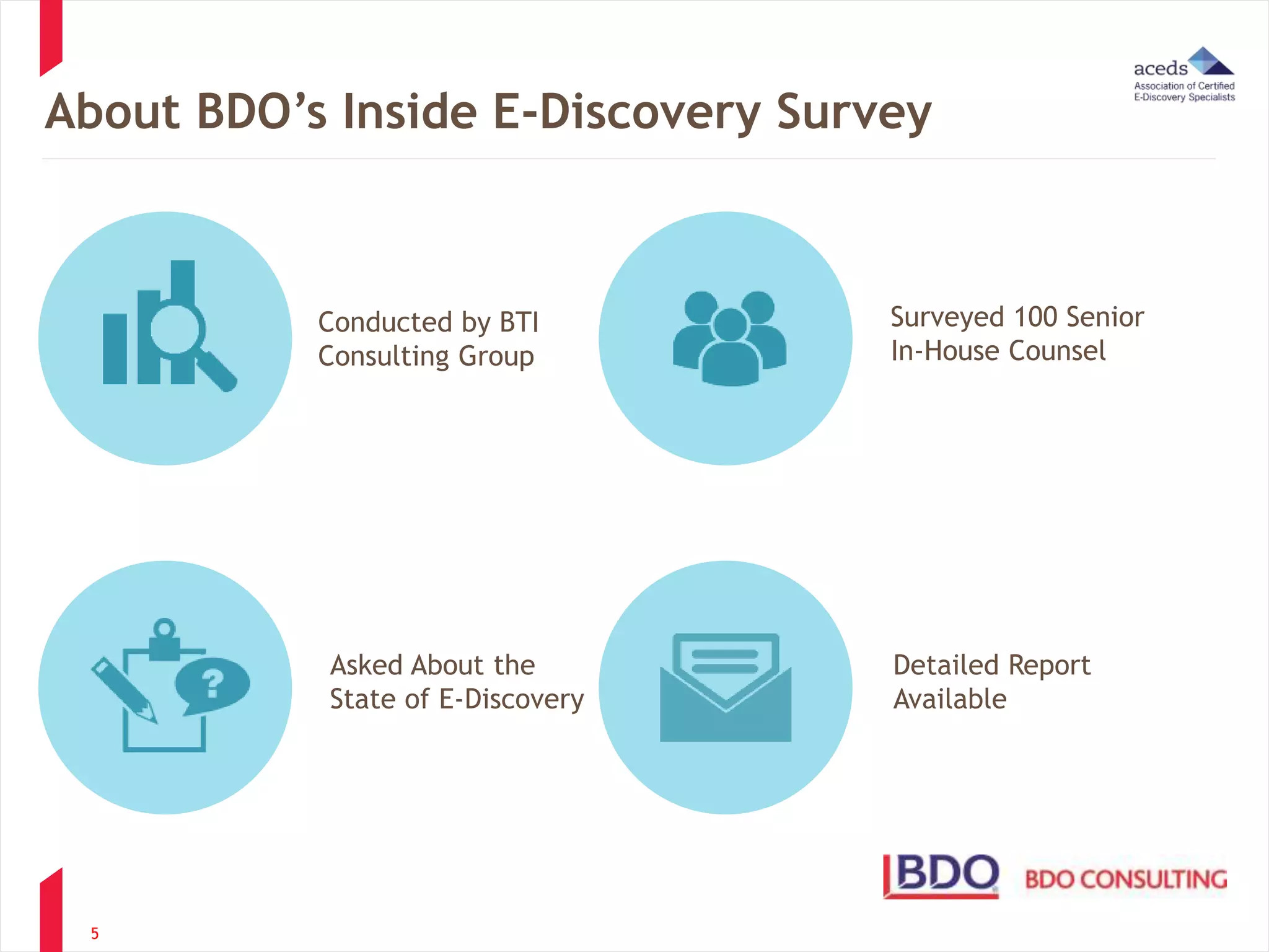 About BDO’s Inside E-Discovery Survey 
5 
Conducted by BTI 
Consulting Group 
Surveyed 100 Senior 
In-House Counsel 
Asked About the 
State of E-Discovery 
Detailed Report 
Available 
 