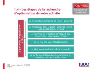 Page 11 
1.4 – Les étapes de la recherche d’optimisation de votre activité 
BDO – Assises régionales FRMPHPA 
Le parcours de gestion en 6 étapes 
Je me construit ma feuille de route = stratégie 
Je me regarde dans la glace = autodiag (points forts, points faibles, leviers) 
Je me situe sur le secteur par rapport aux concurrents = observatoire (ratios) 
Je me fixe des objectifs atteignables 
Je gère mon exploitation et ma trésorerie 
Je garde mon indépendance commerciale en maîtrisant mon portefeuille client  