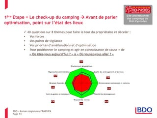 Page 13 
1ère Etape = Le check-up du camping  Avant de parler optimisation, point sur l’état des lieux 
 40 questions sur 8 thèmes pour faire le tour du propriétaire et déceler : 
Vos forces 
Vos points de vigilance 
Vos priorités d’améliorations et d’optimisation 
Pour positionner le camping et agir en connaissance de cause = de « Où êtes-vous aujourd’hui ? » à « Où voulez-vous aller ? » 
et marketing 
BDO – Assises régionales FRMPHPA  