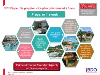 Page 18 
3ème Etape : Se projeter = Le plan prévisionnel à 3 ans : 
Quel est mon plan d’investissements à 3 ans et quelles sont mes priorités ? 
Quelle politique commerciale mettre en place ? 
Comment évoluent mes ratios ? 
Vers quelle thématique forte ? 
Dois-je développer le locatif ou le résident ? Et comment le financer ? 
Mon EBE est- il suffisant pour faire face à mes engagements d’emprunt ? 
J’ai besoin de me fixer des objectifs et de me projeter 
BDO – Assises régionales FRMPHPA 
Préparer l’avenir !  