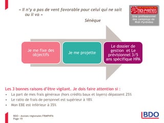 Les 3 bonnes raisons d’être vigilant. Je dois faire attention si : 
•La part de mes frais généraux (hors crédits baux et loyers) dépassent 25% 
•Le ratio de frais de personnel est supérieur à 18% 
•Mon EBE est inférieur à 35% 
Page 19 
BDO – Assises régionales FRMPHPA 
Je me fixe des objectifs 
Je me projette 
Le dossier de gestion et Le prévisionnel 3/5 ans spécifique HPA 
« Il n’y a pas de vent favorable pour celui qui ne sait ou il va » 
Sénèque  