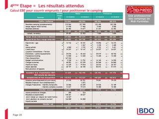 Page 20 
4ème Etape = Les résultats attendus Calcul EBE pour couvrir emprunts / pour positionner le camping  