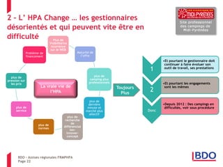 2 – L’ HPA Change … les gestionnaires désorientés et qui peuvent vite être en difficulté 
Club HPA - Prévenir et anticiper les tensions de trésorerie 
Page 22 
BDO – Assises régionales FRMPHPA 
Page 22 
Plus de Visibilité/concurrence sur le WEB 
Maturité de l’offre 
plus de camping plus professionnels 
plus de dernière minute et marché plus sélectif 
plus de recherche de différenciation- innover- concept 
plus de normes 
plus de service 
plus de pression sur les prix 
Problème de financement 
Toujours Plus 
1 
•Et pourtant le gestionnaire doit continuer à faire évoluer son outil de travail, ses prestations 
2 
•Et pourtant les engagements sont les mêmes 
Donc 
•Depuis 2012 : Des campings en difficultés, voir sous procédure 
La vraie vie de l’HPA  
