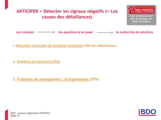 ANTICIPER = Détecter les signaux négatifs (= Les causes des défaillances) 
Les constats les questions à se poser la recherche de solutions 
1.Réduction d’activité/ de marge/de rentabilité (50% des défaillances) 
2. Problème de trésorerie (25%) 
Page 27 
3. Problème de management / d’organisation (25%)  