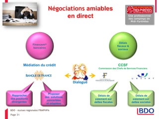 Négociations amiables en direct 
Délais fiscaux & sociaux 
Financemts bancaires 
Médiation du crédit 
CCSF Commission des Chefs de Services Financiers 
Dialogue 
Proposer 
des solutions concertées 
et adaptées 
Rapprocher des positions divergentes 
Délais de paiement sur dettes fiscales 
Délais de paiement sur dettes sociales 
Page 31  