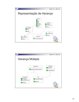 10
19
BDOO & RO - SBBD 2003
Representação de Herança
Person
id
name
street
state
birthdate
kidNames
picture
place
Employee
DateHired
status
Salary()
Instructor
totalCreditsSemester()
Staff
annualSalary
Salary()
TA
semesterSalary
Salary()
Professor
AYSalary
monthSummer
Salary()
20
BDOO & RO - SBBD 2003
Herança Múltipla
Instructor
totalCreditsSemester()
TA
semesterSalary
Salary()
Professor
AYSalary
monthSummer
Salary()
Student
studentId
printGrades()
 