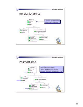 11
21
BDOO & RO - SBBD 2003
Classe Abstrata
Employee
DateHired
status
Salary()
Instructor
totalCreditsSemester()
Staff
annualSalary
Salary()
TA
semesterSalary
Salary()
Professor
AYSalary
monthSummer
Salary()
É Possível calcular o salário
no nível de “Employee”?
É Possível calcular o salário
no nível de “Employee”?
22
BDOO & RO - SBBD 2003
Polimorfismo
Employee
DateHired
status
Salary()
Instructor
totalCreditsSemester()
Staff
annualSalary
Salary()
TA
semesterSalary
Salary()
Professor
AYSalary
monthSummer
Salary()
“Objetos de diferentes
classes respondem à mesma
mensagem de diferentes maneiras”
“Objetos de diferentes
classes respondem à mesma
mensagem de diferentes maneiras”
 