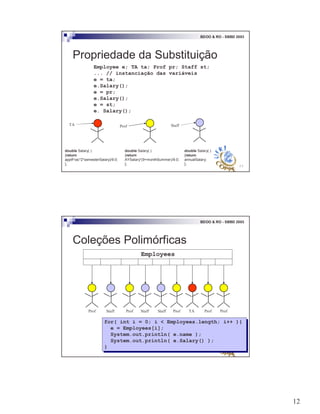 12
23
BDOO & RO - SBBD 2003
Propriedade da Substituição
Employee e; TA ta; Prof pr; Staff st;
... // instanciação das variáveis
e = ta;
e.Salary();
e = pr;
e.Salary();
e = st;
e. Salary();
ProfTA Staff
double Salary( )
{return
apptFrac*2*semesterSalary)/9.0;
};
double Salary( )
{return
AYSalary*(9+monthSummer)/9.0;
};
double Salary( )
{return
annualSalary;
};
24
BDOO & RO - SBBD 2003
Coleções Polimórficas
Prof Prof Prof Prof ProfTAStaffStaffStaff
Employees
for( int i = 0; i < Employees.length; i++ ){
e = Employees[i];
System.out.println( e.name );
System.out.println( e.Salary() );
}
for( int i = 0; i < Employees.length; i++ ){
e = Employees[i];
System.out.println( e.name );
System.out.println( e.Salary() );
}
 