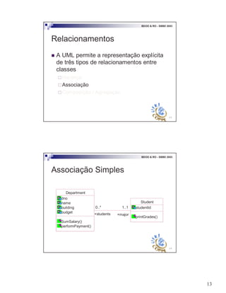 13
25
BDOO & RO - SBBD 2003
Relacionamentos
! A UML permite a representação explícita
de três tipos de relacionamentos entre
classes
"Herança
"Associação
"Composição / Agregação
26
BDOO & RO - SBBD 2003
Associação Simples
Student
studentId
printGrades()
0..*
+students
1..1
+major
Department
dno
name
building
budget
SumSalary()
performPayment()
 