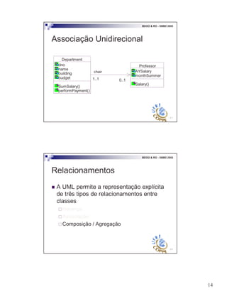 14
27
BDOO & RO - SBBD 2003
Associação Unidirecional
Professor
AYSalary
monthSummer
Salary()
Department
dno
name
building
budget
SumSalary()
performPayment()
0..11..1
chair
28
BDOO & RO - SBBD 2003
Relacionamentos
! A UML permite a representação explícita
de três tipos de relacionamentos entre
classes
"Herança
"Associação
"Composição / Agregação
 