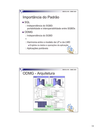18
35
BDOO & RO - SBBD 2003
Importância do Padrão
! SQL
"Independência do SGBD:
portabilidade e interoperabilidade entre SGBDs
! ODMG
"Independência do SGBD
+
"Harmonia entre o modelo da LP e da LMD
! Engloba os dados e operações da aplicação
"Aplicações portáveis
36
BDOO & RO - SBBD 2003
ODMG - Arquitetura
0
10
20
30
40
50
60
70
80
A
B
C
Tela1
begin
...
...
...
end
0
10
20
30
40
50
60
70
80
A
B
C
Tela1
Class X
A : integer
B : integer
C : integer
Class X
A : integer
B : integer
C : integer
Disco
Memória
Tela
Sistema Tradicional SGBDOO
 