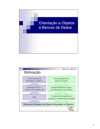 3
Orientação a Objetos
e Bancos de Dados
6
BDOO & RO - SBBD 2003
Sistemas de Bancos de Dados Orientados a Objetos
UML
Motivação
Modelagem fácil e
intuitiva do mundo real
Evolução dos modelos de
gerência e manipulação de dados
Características da
Orientação a Objetos
Compartilhamento seguro
de informações persistentes
Funcionalidades de
Banco de Dados
 