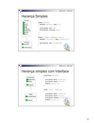 31
61
BDOO & RO - SBBD 2003
Person
id
name
street
state
birthdate
kidNames
picture
place
Student
studentId
printGrades()
class Person
( extent people, key id )
{
attribute int id;
attribute string name;
...
}
class Student extends Person
( extent students, key studentId )
{
attribute int studentId;
}
Herança Simples
62
BDOO & RO - SBBD 2003
Herança simples com Interface
Employee
Date Hired
status
Sa la ry()
Staff
annualSalary
Salary()
interface Employee
{
attribute date DateHired;
attribute short status;
double Salary ();
};
class Staff : Employee
{
attribute date DateHired;
attribute short status;
attribute double annualSalary;
double Salary ();
}
 