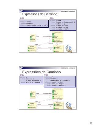 35
69
BDOO & RO - SBBD 2003
Expressões de Caminho
select c.name
from Course c, Department d,
Professor p
where c.dept = d.dno
and d.chair = p.id
and p.state = “AM”;
select c.name
from Course c, Department d,
Professor p
where c.dept = d.dno
and d.chair = p.id
and p.state = “AM”;
SQL
select c.name
from courses c
where c.dept.chair.state = “AM”;
select c.name
from courses c
where c.dept.chair.state = “AM”;
OQL
Department
dno
name
building
budget
SumSalary()
performPayment()
Course
cno
name
credits
Professor
AYSalary
monthSummer
Salary()
Student
studentNo
printGrades()
+major
1..1
+dept
1..1
0..1
+coursesOffered
0..*
+advisees
1..1
+chair1..1
+advisor
0..*
+students
0..*
70
BDOO & RO - SBBD 2003
Expressões de Caminho
select c
from courses c,
c.dept.students s
where s.city = “Manaus”;
select c
from courses c,
c.dept.students s
where s.city = “Manaus”;
OQL
select c.*
from Course c,
Department d, Student s
where c.dept = d.dno
and d.dno = s.majors
and s.city = “Manaus”;
select c.*
from Course c,
Department d, Student s
where c.dept = d.dno
and d.dno = s.majors
and s.city = “Manaus”;
SQL
Department
dno
name
building
budget
SumSalary()
performPayment()
Course
cno
name
credits
Professor
AYSalary
monthSummer
Salary()
Student
studentNo
printGrades()
+major
1..1
+dept
1..1
0..1
+coursesOffered
0..*
+advisees
1..1
+chair1..1
+advisor
0..*
+students
0..*
 
