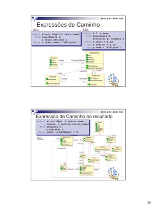 36
71
BDOO & RO - SBBD 2003
Expressões de Caminho
select struct (dept:d, std:s.name)
from departments d,
d.chair.advisees s
where d.chair.name = “Altigran”;
select struct (dept:d, std:s.name)
from departments d,
d.chair.advisees s
where d.chair.name = “Altigran”;
OQL
select d.*, s.name
from Department d,
Professor p, Student s
where d.chair = p.id
and s.advisor = p.id
and p.name = “Altigran”;
select d.*, s.name
from Department d,
Professor p, Student s
where d.chair = p.id
and s.advisor = p.id
and p.name = “Altigran”;
SQL
Department
dno
name
building
budget
SumSalary()
performPayment()
Course
cno
name
credits
Professor
AYSalary
monthSummer
Salary()
Student
studentNo
printGrades()
+major
1..1
+dept
1..1
0..1
+coursesOffered
0..*
+advisees
1..1
+chair1..1
+advisor
0..*
+students
0..*
72
BDOO & RO - SBBD 2003
Expressão de Caminho no resultado
Person
id
name
street
state
birthdate
kidNames
picture
place
Student
studentId
printGrades()
Employee
DateHired
status
Salary()
Staff
annualSalary
Salary()
Instructor
totalCreditsSemester()
Professor
AYSalary
monthSummer
Salary()
TA
semesterSalary
Salary()
Department
dno
name
building
budget
SumSalary()
performPayment()
1..1
+students
0..*
+major
1..1
1..1
+worksIn
1..1
+employees
0..*
Enrolled
grade
CourseSection
semester
textbook
building
room
numberOfStudents()
printClassDiary()
+hasTaken
0..*
+student
1..1
+students
0..*
+section
1..1
+advisor
1..1
0..*
+advisee
0..*
+teaches
0..*
+teacher
1..1
Course
cno
name
credits +course
1..1
+sections
0..*
+coursesOffered
0..*
1..1
+dept
1..1
1..1
+chair
1..1
0..1
select struct(dept: s.majors.name,
course: c.section.course.name)
from students s,
s.hasTaken c
where count (s.hasTaken) > 8;
select struct(dept: s.majors.name,
course: c.section.course.name)
from students s,
s.hasTaken c
where count (s.hasTaken) > 8;
OQL
 