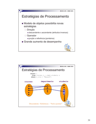 39
77
BDOO & RO - SBBD 2003
Estratégias de Processamento
! Modelo de objetos possibilita novas
estratégias
" Direção
! descendente x ascendente (atributos inversos)
" Operador
! junção x referência (ponteiros)
! Grande aumento de desempenho
78
BDOO & RO - SBBD 2003
Estratégias de Processamento
select c
from courses c, c.dept.students s
where s.city = “Manaus”;
courses departments students
Descendente / Referência – “Naïve pointer”
 