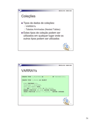 56
111
BDOO & RO - SBBD 2003
Coleções
! Tipos de dados de coleções:
"VARRAYs
"Tabelas Aninhadas (Nested Tables)
! Estes tipos de coleção podem ser
utilizados em qualquer lugar onde os
outros tipos podem ser utilizados
112
BDOO & RO - SBBD 2003
VARRAYs
CREATE TYPE T_TELEFONES AS VARRAY(3) OF VARCHAR2(20);
CREATE TYPE T_PESSOA AS OBJECT
(
NOME VARCHAR2(30),
TELEFONES T_TELEFONES,
DATA_NASCIMENTO DATE,
PAI REF T_PESSOA SCOPE IS TAB_PESSOA,
MEMBER FUNCTION GET_NOME RETURN VARCHAR,
ORDER FUNCTION MATCH( P T_PESSOA ) RETURN INTEGER
...
);
 