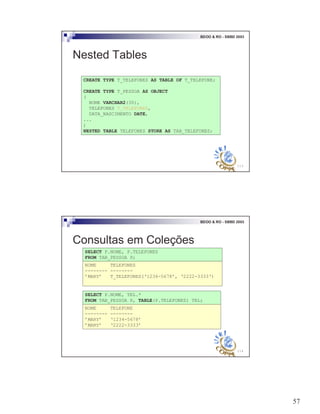 57
113
BDOO & RO - SBBD 2003
Nested Tables
CREATE TYPE T_TELEFONES AS TABLE OF T_TELEFONE;
CREATE TYPE T_PESSOA AS OBJECT
(
NOME VARCHAR2(30),
TELEFONES T_TELEFONES,
DATA_NASCIMENTO DATE,
...
)
NESTED TABLE TELEFONES STORE AS TAB_TELEFONES;
114
BDOO & RO - SBBD 2003
Consultas em Coleções
SELECT P.NOME, TEL.*
FROM TAB_PESSOA P, TABLE(P.TELEFONES) TEL;
SELECT P.NOME, P.TELEFONES
FROM TAB_PESSOA P;
NOME TELEFONES
-------- --------
’MARY’ T_TELEFONES(‘1234-5678’, ‘2222-3333‘)
NOME TELEFONE
-------- --------
’MARY’ ‘1234-5678’
’MARY’ ‘2222-3333’
 