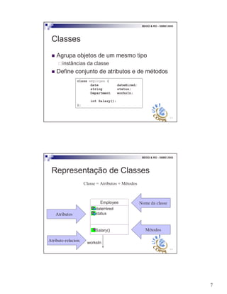 7
13
BDOO & RO - SBBD 2003
Classes
! Agrupa objetos de um mesmo tipo
"instâncias da classe
! Define conjunto de atributos e de métodos
class employee {
date dateHired;
string status;
Department worksIn;
int Salary();
};
14
BDOO & RO - SBBD 2003
Representação de Classes
Nome da classe
Métodos
Atributos
Classe = Atributos + Métodos
Employee
dateHired
status
Salary()
worksInAtributo-relacion.
 