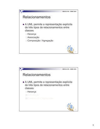 8
15
BDOO & RO - SBBD 2003
Relacionamentos
! A UML permite a representação explícita
de três tipos de relacionamentos entre
classes
"Herança
"Associação
"Composição / Agregação
16
BDOO & RO - SBBD 2003
Relacionamentos
! A UML permite a representação explícita
de três tipos de relacionamentos entre
classes
"Herança
"Associação
"Composição / Agregação
 