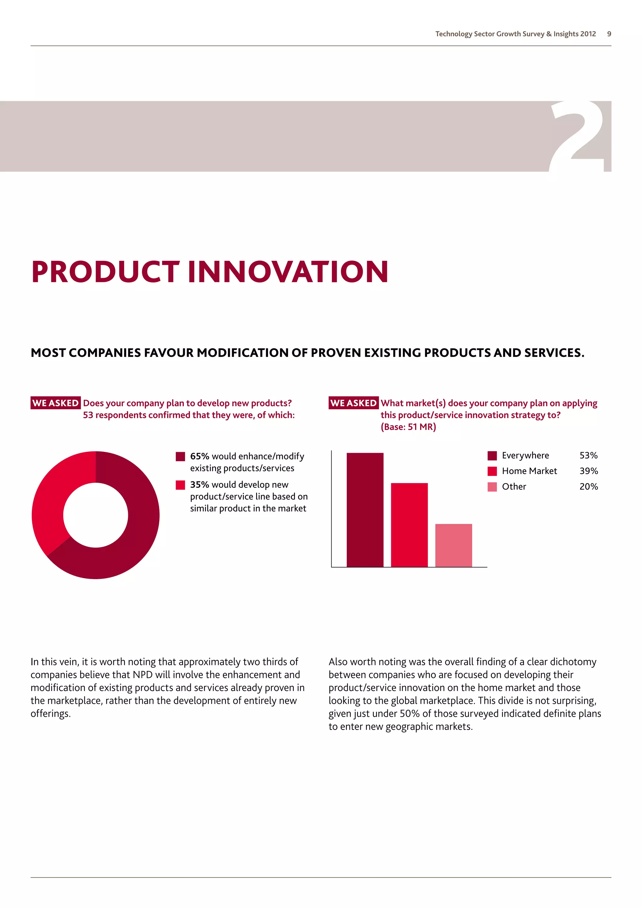 Technology Sector Growth Survey  Insights 2012   9




Product innovation

most companies favour modification of proven existing products and services.


We asked  oes your company plan to develop new products?
         D                                                               We asked  hat market(s) does your company plan on applying
                                                                                  W
         53 respondents confirmed that they were, of which:                       this product/service innovation strategy to?
                                                                                  (Base: 51 MR)


                                     65% would enhance/modify                                                        Everywhere             53%
                                                                    50
                                     existing products/services                                                      Home Market            39%
                                     35% would develop new          40                                               Other                  20%
                                     product/service line based on
                                     similar product in the market 30
                                                                    20

                                                                    10

                                                                     0




In this vein, it is worth noting that approximately two thirds of        Also worth noting was the overall finding of a clear dichotomy
companies believe that NPD will involve the enhancement and              between companies who are focused on developing their
modification of existing products and services already proven in         product/service innovation on the home market and those
the marketplace, rather than the development of entirely new             looking to the global marketplace. This divide is not surprising,
offerings.                                                               given just under 50% of those surveyed indicated definite plans
                                                                         to enter new geographic markets.   
 