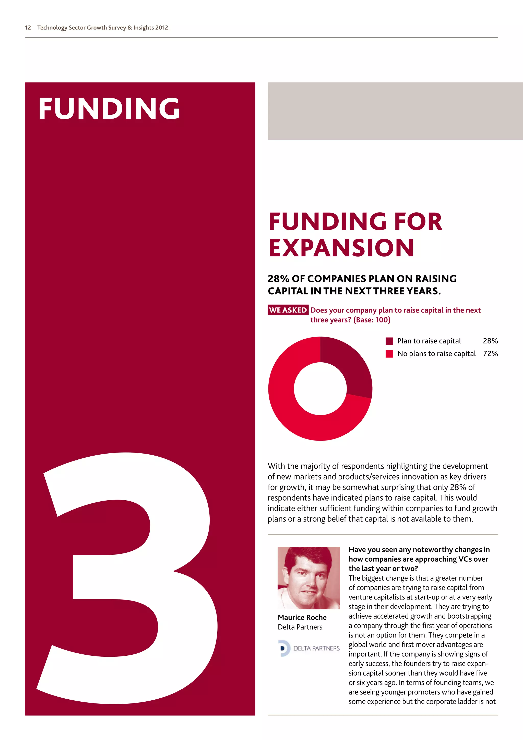 12   Technology Sector Growth Survey  Insights 2012




     funding


                                                       Funding for
                                                       expansion
                                                       28% of companies plan on raising
                                                       capital in the next three years.
                                                       We asked  oes your company plan to raise capital in the next
                                                                D
                                                                three years? (Base: 100)

                                                                                              Plan to raise capital        28%
                                                                                              No plans to raise capital 72%




                                                       With the majority of respondents highlighting the development
                                                       of new markets and products/services innovation as key drivers
                                                       for growth, it may be somewhat surprising that only 28% of
                                                       respondents have indicated plans to raise capital. This would
                                                       indicate either sufficient funding within companies to fund growth
                                                       plans or a strong belief that capital is not available to them.


                                                                              Have you seen any noteworthy changes in
                                                                              how companies are approaching VCs over
                                                                              the last year or two?
                                                                              The biggest change is that a greater number
                                                                              of companies are trying to raise capital from
                                                                              venture capitalists at start-up or at a very early
                                                                              stage in their development. They are trying to
                                                         Maurice Roche        achieve accelerated growth and bootstrapping
                                                         Delta Partners       a company through the first year of operations
                                                                              is not an option for them. They compete in a
                                                                              global world and first mover advantages are
                                                                              important. If the company is showing signs of
                                                                              early success, the founders try to raise expan-
                                                                              sion capital sooner than they would have five
                                                                              or six years ago. In terms of founding teams, we
                                                                              are seeing younger promoters who have gained
                                                                              some experience but the corporate ladder is not
 