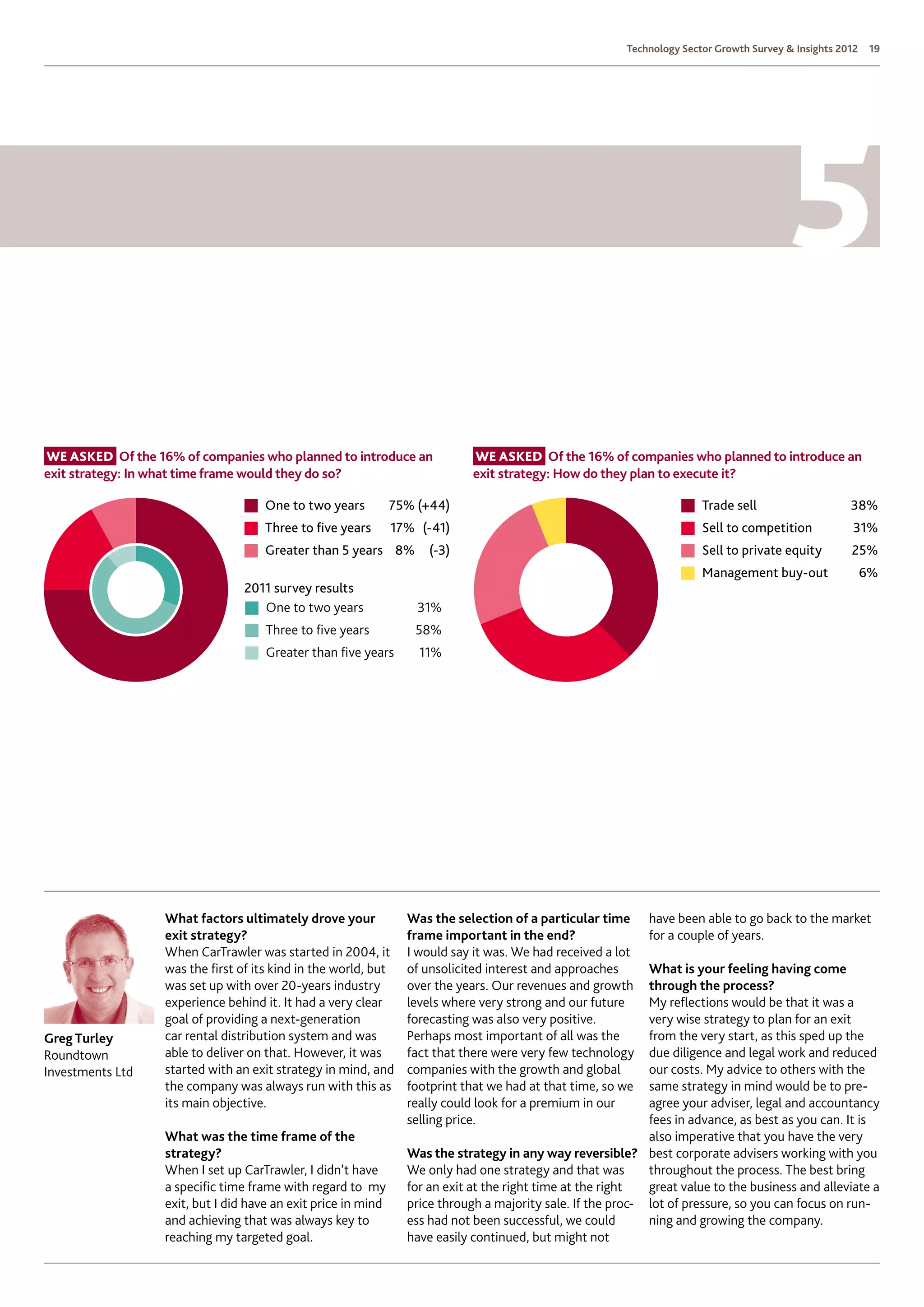 Technology Sector Growth Survey  Insights 2012    19




We asked Of the 16% of companies who planned to introduce an                 We asked Of the 16% of companies who planned to introduce an
exit strategy: In what time frame would they do so?                          exit strategy: How do they plan to execute it?

                                     One to two years          75% (+44)                                                Trade sell                    38%
                                     Three to ﬁve years        17% (-41)                                                Sell to competition            31%
                                     Greater than 5 years 8%         (-3)                                               Sell to private equity        25%
                                                                                                                        Management buy-out                 6%
                                 2011 survey results
                                    One to two years               31%
                                     Three to ﬁve years           58%
                                     Greater than ﬁve years        11%




                  What factors ultimately drove your             Was the selection of a particular time      have been able to go back to the market
                  exit strategy?                                 frame important in the end?                 for a couple of years.
                  When CarTrawler was started in 2004, it        I would say it was. We had received a lot
                  was the first of its kind in the world, but    of unsolicited interest and approaches      What is your feeling having come
                  was set up with over 20-years industry         over the years. Our revenues and growth     through the process?
                  experience behind it. It had a very clear      levels where very strong and our future     My reflections would be that it was a
                  goal of providing a next-generation            forecasting was also very positive.         very wise strategy to plan for an exit
Greg Turley       car rental distribution system and was         Perhaps most important of all was the       from the very start, as this sped up the
Roundtown         able to deliver on that. However, it was       fact that there were very few technology    due diligence and legal work and reduced
Investments Ltd   started with an exit strategy in mind, and     companies with the growth and global        our costs. My advice to others with the
                  the company was always run with this as        footprint that we had at that time, so we   same strategy in mind would be to pre-
                  its main objective.                            really could look for a premium in our      agree your adviser, legal and accountancy
                                                                 selling price.                              fees in advance, as best as you can. It is
                  What was the time frame of the                                                             also imperative that you have the very
                  strategy?                                      Was the strategy in any way reversible? best corporate advisers working with you
                  When I set up CarTrawler, I didn’t have        We only had one strategy and that was       throughout the process. The best bring
                  a specific time frame with regard to  my       for an exit at the right time at the right  great value to the business and alleviate a
                  exit, but I did have an exit price in mind     price through a majority sale. If the proc- lot of pressure, so you can focus on run-
                  and achieving that was always key to           ess had not been successful, we could       ning and growing the company.
                  reaching my targeted goal.                     have easily continued, but might not
 
