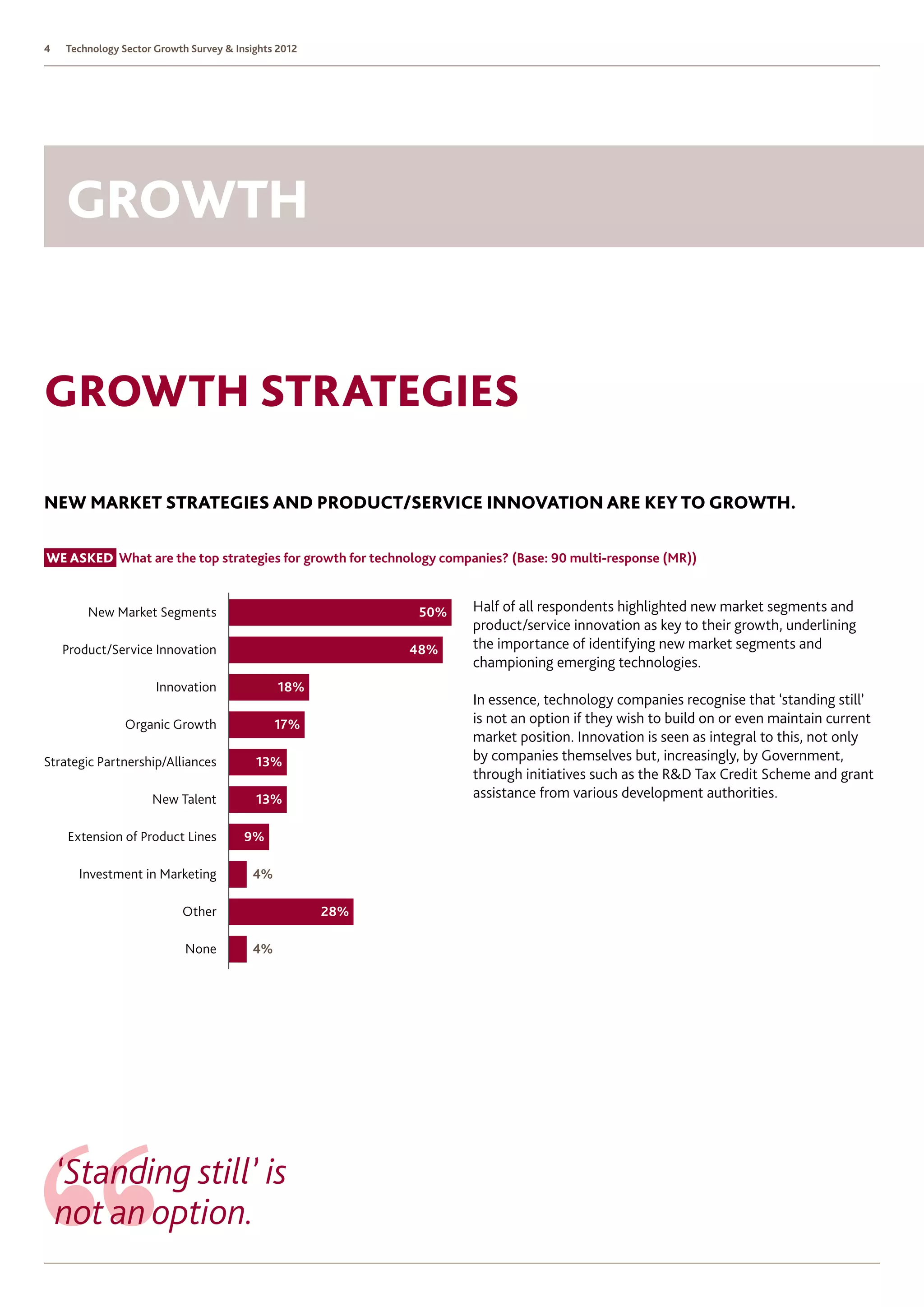 4   Technology Sector Growth Survey  Insights 2012




    GROWTH


Growth Strategies

new market strategies and product/service innovation are key to growth.

We asked  hat are the top strategies for growth for technology companies? (Base: 90 multi-response (MR))
         W


        New Market Segments                                  50%    Half of all respondents highlighted new market segments and
                                                                    product/service innovation as key to their growth, underlining
    Product/Service Innovation                              48%     the importance of identifying new market segments and
                                                                    championing emerging technologies.
                      Innovation               18%
                                                                    In essence, technology companies recognise that ‘standing still’
                Organic Growth                17%                   is not an option if they wish to build on or even maintain current
                                                                    market position. Innovation is seen as integral to this, not only
Strategic Partnership/Alliances           13%                       by companies themselves but, increasingly, by Government,
                                                                    through initiatives such as the RD Tax Credit Scheme and grant
                     New Talent           13%                       assistance from various development authorities.

     Extension of Product Lines         9%

      Investment in Marketing            4%

                           Other                      28%

                            None         4%




    ‘Standing still’ is
    not an option.
 
