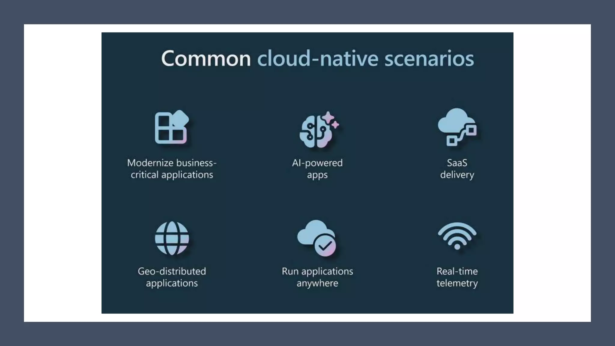 Classification: Public
 