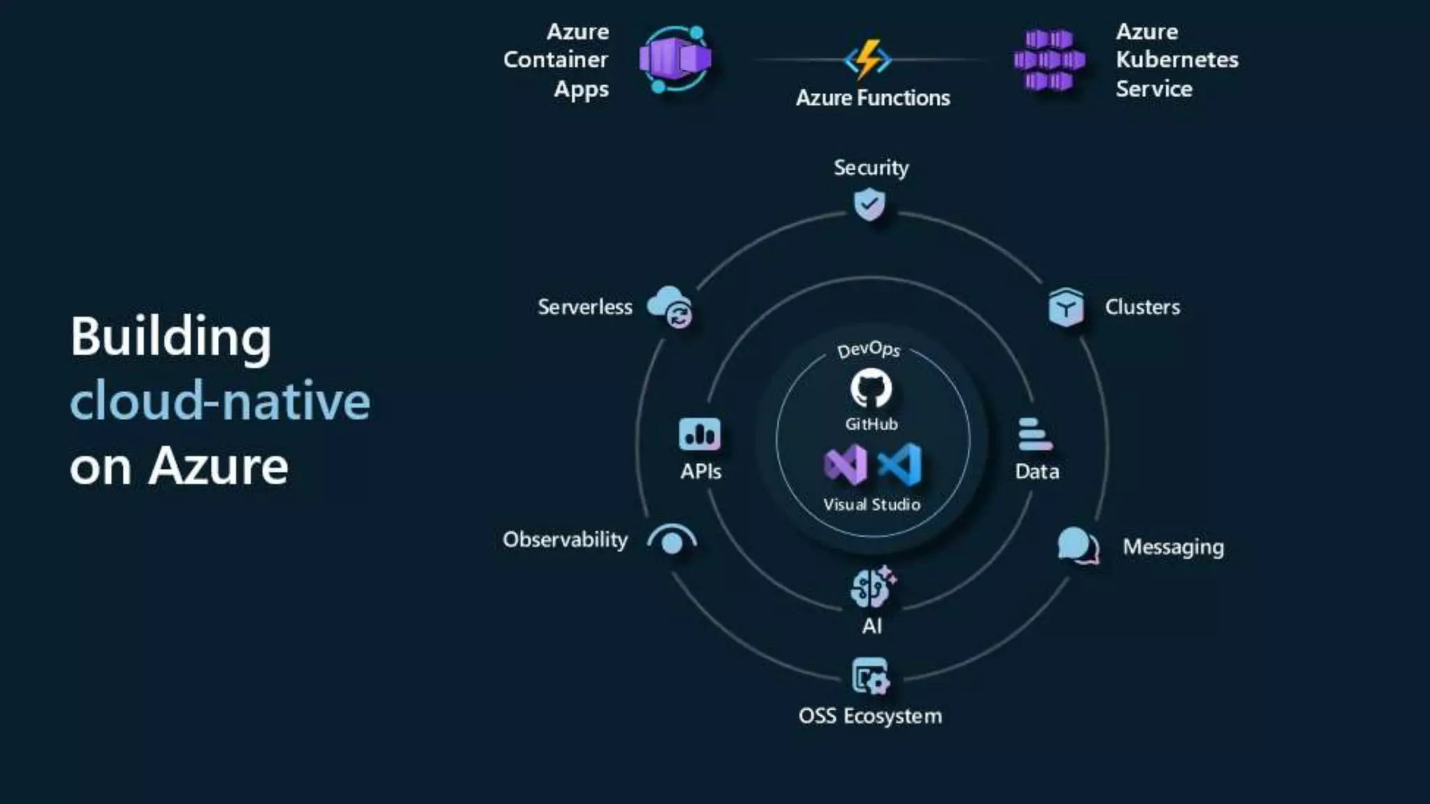 Classification: Public
 