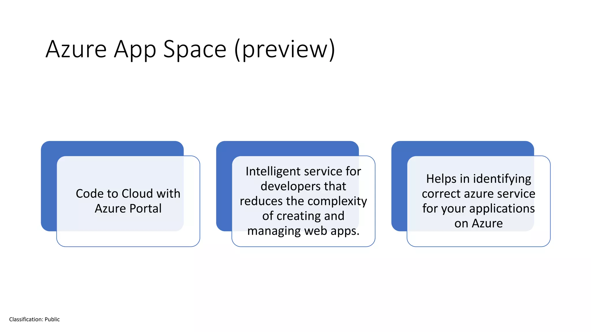 Classification: Public
Azure App Space (preview)
Code to Cloud with
Azure Portal
Intelligent service for
developers that
reduces the complexity
of creating and
managing web apps.
Helps in identifying
correct azure service
for your applications
on Azure
 