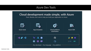 Classification: Public
Azure Dev Tools
 