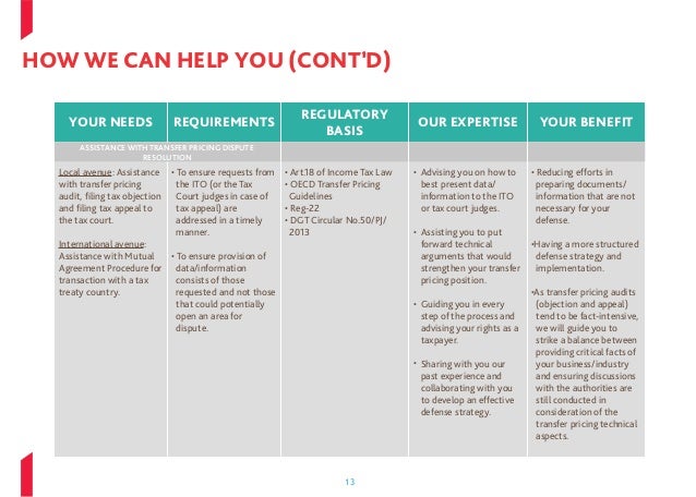 Bdo Transfer Pricing Services