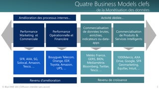 Quatre Business Models clefs
de la Monétisation des données
© Blue DME SAS | Diffusion interdite sans accord 3
Performance
Marketing et
Commerciale
Amélioration des processus internes…
Performance
Opérationnelle et
Financière
SFR, AXA, SG,
Solocal, Amazon,
Tesco, …
Bouygues Telecom,
Orange, EDF,
Toyota, Amazon,
UPS, …
Revenu d’amélioration
Activité dédiée…
Commercialisation
de données brutes,
enrichies,
indicateurs ou data-
apps
Commercialisation
de Produits &
Services Intelligents
Météo France,
GERS, BIEN,
Médiamétrie,
Bloomberg, Twitter,
Tesco, …
1000Mercis, AXA
Drive, Google, SFR
Geomarketing,
Equifax, Intuit, …
Revenu de croissance
 
