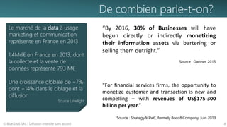 De combien parle-t-on?
© Blue DME SAS | Diffusion interdite sans accord 4
“By 2016, 30% of Businesses will have
begun directly or indirectly monetizing
their information assets via bartering or
selling them outright.”
Source : Gartner, 2015
“For financial services firms, the opportunity to
monetize customer and transaction is new and
compelling – with revenues of US$175-300
billion per year.”
Source : Strategy& PwC, formely Booz&Company, Juin 2013
Le marché de la data à usage
marketing et communication
représente en France en 2013
1,4Md€ en France en 2013, dont
la collecte et la vente de
données représente 793 M€
Une croissance globale de +7%
dont +14% dans le ciblage et la
diffusion
Source Limelight
 