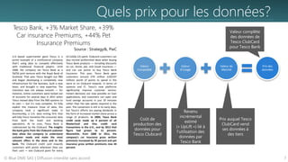 Quels prix pour les données?
© Blue DME SAS | Diffusion interdite sans accord 7
U.K.-based supermarket giant Tesco is a
prime example of a nonfinancial company
that’s using data to compete effectively
with traditional financial players. Until
2008, the company ran Tesco Bank as a
50/50 joint venture with the Royal Bank of
Scotland. That year Tesco bought out RBS
and began developing a completely new
infrastructure for the business, built a new
team, and brought in new expertise. The
transition was not always smooth — for
instance, online customers were locked out
of accounts for several days in 2011 when
Tesco moved data from the RBS systems to
its own — but it’s now complete. To fully
exploit this treasure trove of data, the
company took a significant stake in
Dunnhumby, a U.K. data mining firm that
will help Tesco monetize the consumer data
from both the retail and banking
operations. At its core, Tesco Bank is
underpinned by the Clubcard. The insights
the bank gains from the Clubcard customer
data allow the company to understand
customer needs and make the most
relevant offers in the store and in the
bank. The Clubcard credit card rewards
customers with points whenever they use
their card — one Clubcard point for every
£4 (US$6.12) spent. Clubcard customers can
also receive preferential deals when buying
Tesco Bank products — including discounts
on car, home, pet, and travel insurance —
and can use points to buy Tesco Bank
insurance. This year, Tesco Bank gave
customers around £70 million (US$107
million) worth of points to spend in the
store or on Clubcard rewards. In terms of
systems and IT, Tesco’s new platforms
significantly improve customer service.
Instant decisions are now possible on loan
applications, and customers can open and
fund savings accounts in just 10 minutes
rather than the two weeks required in the
past. The conversion is still in its early days,
but Tesco’s efforts are paying dividends in
the form of increased market share across a
range of products. In 2009, Tesco Bank
credit cards made up 9 percent of all
MasterCard and Visa credit card
transactions in the U.K., and by 2012 that
figure had grown to 12 percent.
Meanwhile, from 2008 to 2012, the
company’s car insurance gross written
premiums increased by 39 percent and pet
insurance gross written premiums rose 44
percent.
Tesco Bank, +3% Market Share, +39%
Car insurance Premiums, +44% Pet
Insurance Premiums
Source : Strategy&, PwC
Valeur
Comptable
Valeur
d’Usage
Valeur de
Marché
Prix des
données
Coût de
production des
données pour
Tesco Clubcard
Revenu
incrémental
estimé
(« UpLift ») lié à
l’utilisation des
données par
Tesco Bank
Prix auquel Tesco
ClubCard vend
ses données à
des tiers
Valeur complète
des données de
Tesco ClubCard
pour Tesco Bank
 