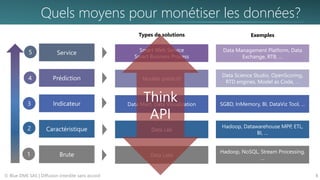 Quels moyens pour monétiser les données?
© Blue DME SAS | Diffusion interdite sans accord 8
Brute
Caractéristique
Indicateur
Prédiction
Service
1
2
3
4
5
Data Lake
Data Lab
Data Mart, Data Visualization
Modèle prédictif
Smart Web Service
Smart Business Process
Hadoop, NoSQL, Stream Processing,
…
Hadoop, Datawarehouse MPP, ETL,
BI, …
SGBD, InMemory, BI, DataViz Tool, …
Data Science Studio, OpenScoring,
RTD engines, Model as Code, …
Data Management Platform, Data
Exchange, RTB, …
Types de solutions Exemples
Think
API
 