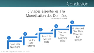 Conclusion
© Blue DME SAS | Diffusion interdite sans accord 9
5 Etapes essentielles à la
Monétisation des Données
Par Chris Twogood, Teradata
Start with
Questions
Look for
Data
Patterns
Search for
External
Data
Sharpen
Your
Analytics
Skills
Understand
Your Data
Monetiza-
tion
Identity
1
2
3
4
5
 