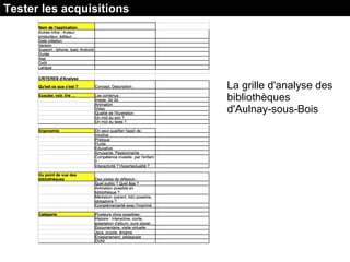 Tester les acquisitions
La grille d'analyse des
bibliothèques
d'Aulnay-sous-Bois
 